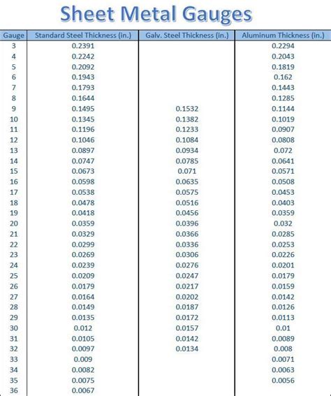 sheet metal ga thickness chart